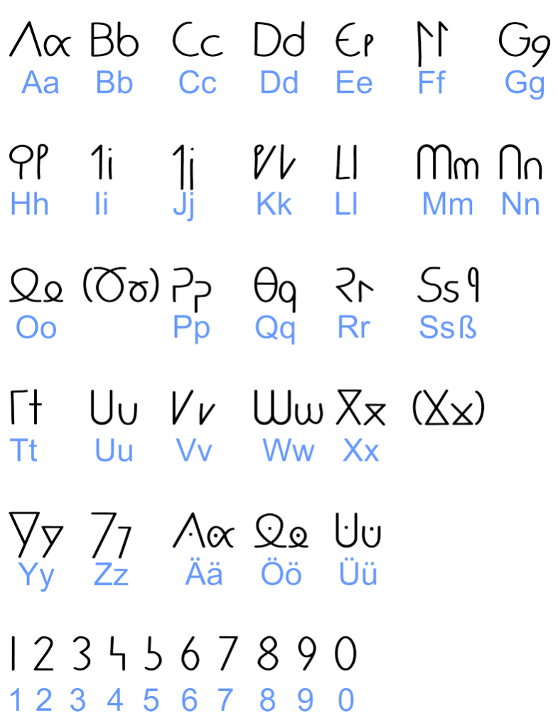 Hand und Computerschrift | Alphabet